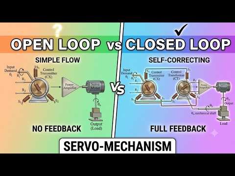 Open Loop vs Closed Loop | Servo-Mechanism