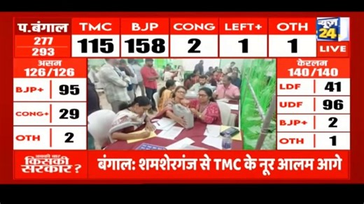 Tight slap to @rajeevranjanMKH!Rajeev: BJP jeet rahi Iska matlab polarisation huaBJP- Jab BJP jeet ti hai to polarisation, Mamata muslim appeasement karke jeet ti hai toh ye kehte development ke karan jeete.BJP se itna Nafrat kyun?