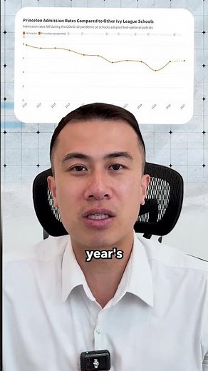 What Is Princeton's Acceptance Rate? Find out more now!