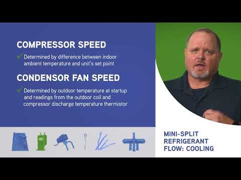 COOLING MODE How Mini-Split Refrigerant Flow Works: EEV, Inverter & Thermistors Explained