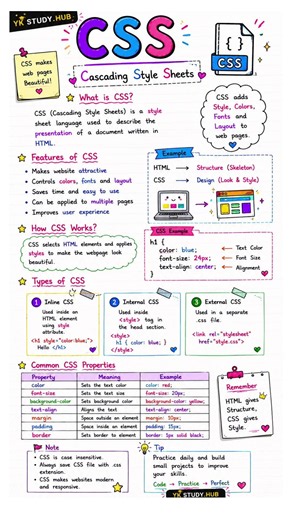 CSS Full Form & Basics | Quick Study Notes ✍️ #shorts #notes #css #webdesign