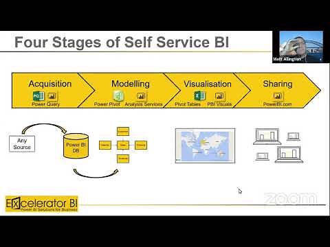 Virtual Meetup: How to build a P&L with Power BI