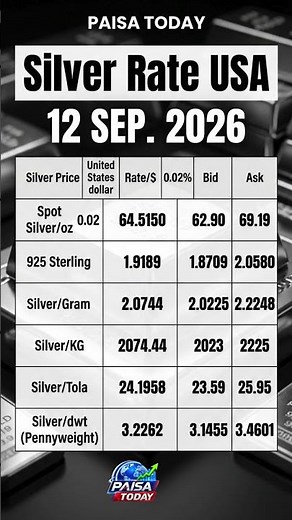USA SILVER PRICES LIVE Spot, Sterling, Gram, KG & Tola Rates in USD on September 12, 2026! 🪙🚀 #Pai