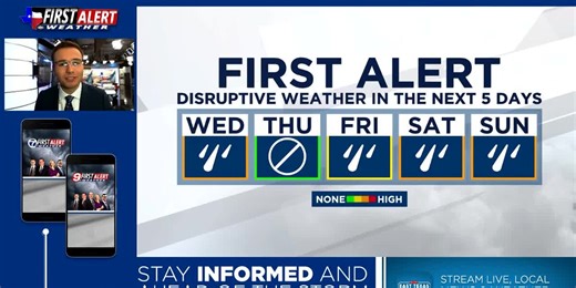 Showers and non-severe thunderstorms today