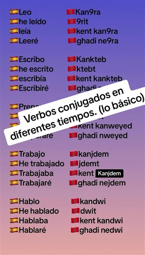 Conjugación de Verbos en Darija y Español