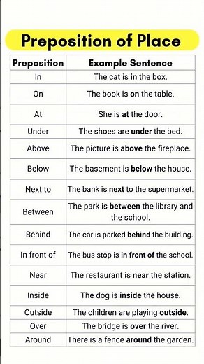 preposition of place || learn english grammar|| @englishidfutute