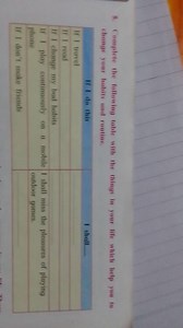 8. Complete the following table with the things in your life wh... | Filo