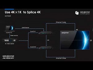 Class 4 4K Solution Splicing & Mosaic & Software Settings