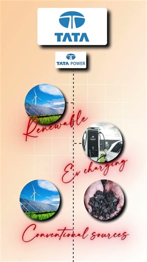 TATA Power ka kya kare? | Stock Analysis #tatapower #shorts