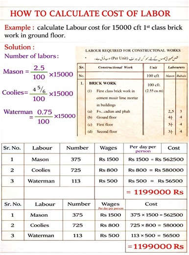 #How to Calculate Labor Costs for Large-Scale Brickwork Construction Projects with Precision and Ease ​Calculating labor costs doesn't have to be a headache. Whether you are estimating for a small renovation or a 15,000 cft ground floor brickwork project, following a structured formula ensures your budget remains accurate and your project stays on track. Break down your requirements for masons, coolies, and watermen using standardized units to avoid costly estimation errors! ​Key Takeaways from 