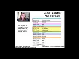 Instrumental Analysis: week 7 -Lecture 6 Interpreting uv vis and infrared spectra 9 46
