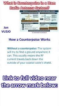 What is Counterpoise in a Ham Radio Antenna System?