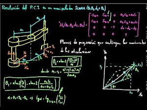Curso 2013-14 (5.6). Resolución del Problema Cinemático Inverso del robot Scara