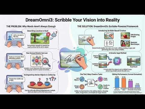 DreamOmni3 Paper Review | Scribble-Based Image Editing & Generation AI Framework
