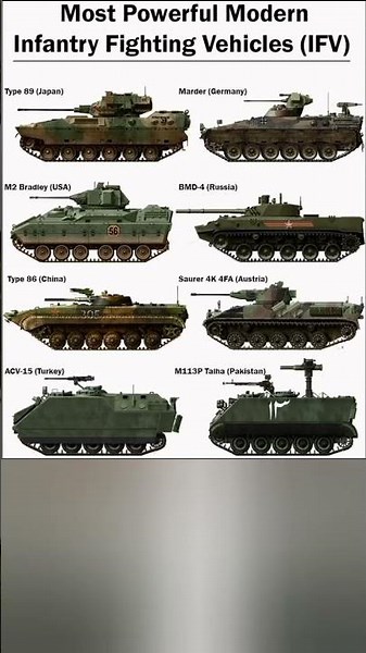 Top 7 Most Powerful Infantry Fighting Vehicles (IFV) in the World