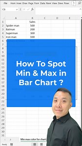 16K views · 83 reactions | How To Spot Min & Max in Bar Chart? If you want to master Excel for business analysis  ————— Here’s how I can help you☀️: Signature Excel Course + Dashboard Masterclass + 200 Power Tips Simpler. Clearer. No Fluff. https://www.sun-lau.com #Excel #excel | Sun Lau - Excel Analytics OS course | Facebook