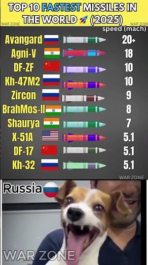 Top 10 Fastest Missiles in the World (2025) 🚀#shorts