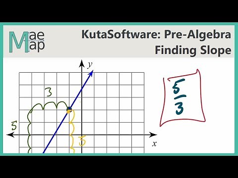 KutaSoftware: PreAlgebra - Finding Slope