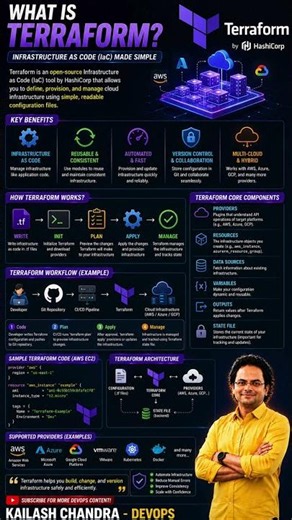 Terraform Explained in 30 Seconds #shorts