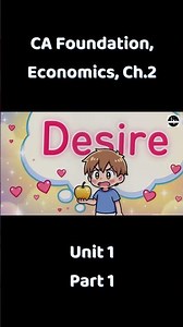 Chapter 2 Unit 1: Law of Demand and Elasticity of Demand | CA Foundation | Economics | Part 1