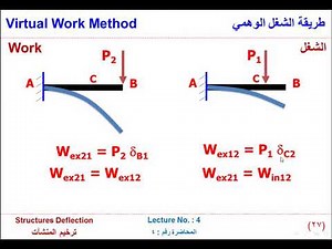 Structural Analysis II-0303 [ثانيه مدني - هندسة الزقازيق] 2021 [المحاضرة الخامسة]