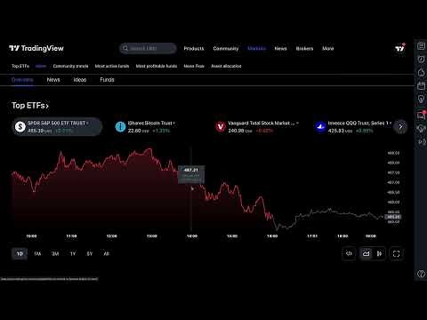 Track Every ETF On Our Global ETF Page: Tutorial