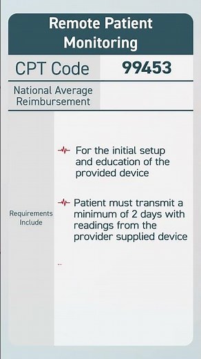 CPT Code 99453: 2026 Remote Patient Monitoring CPT Codes #shorts #rpm