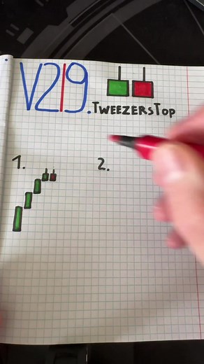 Trading Patterns: Check Support & Resistance Before You Trade