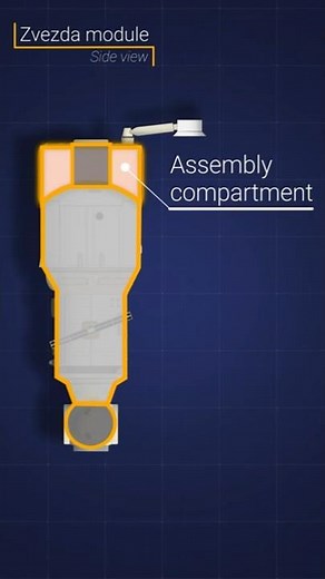 The Zvezda module, the heart of the ISS | #shorts