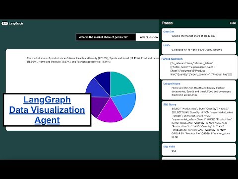 Text to SQL Agent for Data Visualization