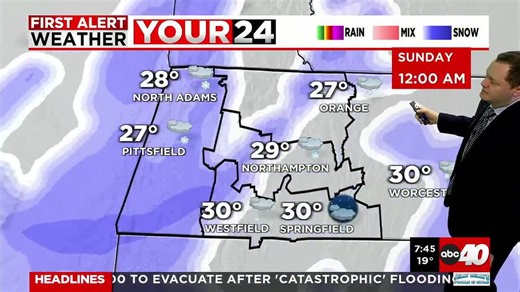 Cold & breezy to start the week