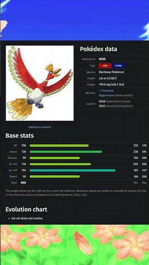 Top 5 Highest HP Stats among Flying Type Pokémon #shorts #pokemon #types #ranking