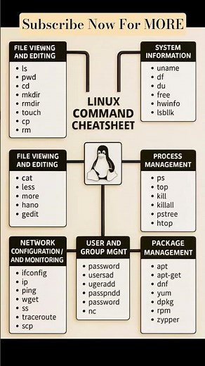Linux Commands Every Beginner Must Know 🐧💻 | Linux Cheat Sheet