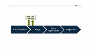 Edit-Time Checking to Find Compliance Issues Earlier