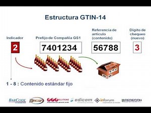 GTIN-14 / DUN-14 GS1 Guatemala