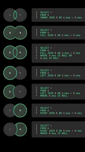 SQL Query Trick Database Management System For Interview,College Exam, Viva #sqlserver #sql #sqlab