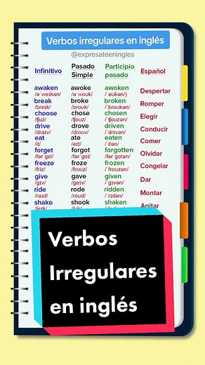 ¿Cuántos verbos irregulares en inglés te sabes?