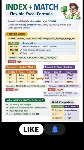 Excel INDEX + MATCH Formula | Any Direction Lookup | Interview Must