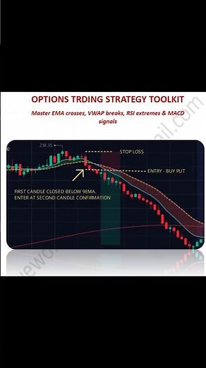 Best Webull Custom Indicators for Options Trading (FREE Toolkit)