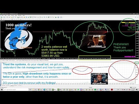 Profit Maker V3 EA MT4 and Life Changer EA MT5