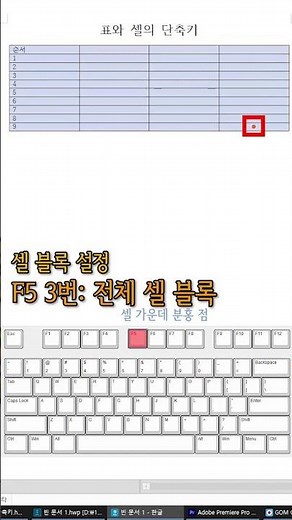 1분 한글 사용법, 표와 셀의 단축키, 셀 분할, 셀 병합, 줄 추가, 줄 삭제, 너비 맞추기, 높이 맞추기, 셀 크기 조정, 셀 속성, 셀 배경, 셀 테두리