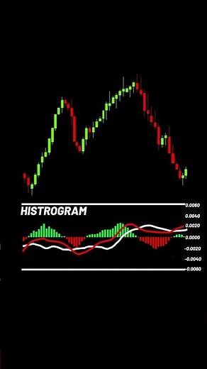 Unleash Huge Profits With MACD Crossover Strategy