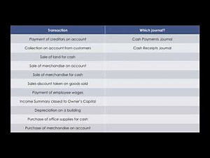 Chapter 7 & 8 Review