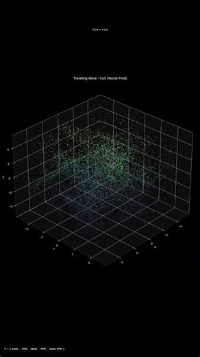 3D Vector Field Animation: Traveling Wave (Curl (Vector Field)) | 1080p | Particle