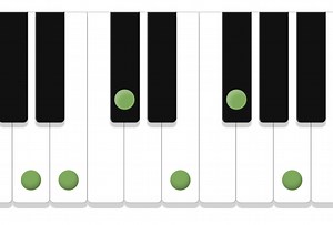 Escalas Pentatónicas de Piano - Digitación e Imágenes
