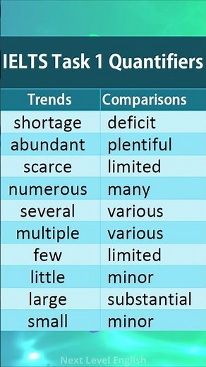 Top IELTS Task 1 Quantifiers You Must Know! ✅P8