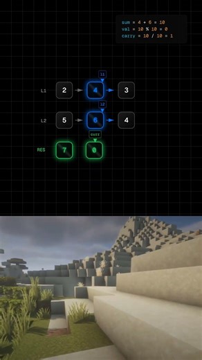 LeetCode 2: Add Two Numbers in 30 Seconds 🧠⚡️