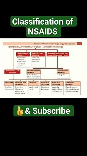 Classification of NSAIDS #antipyretics #NSAIDS #pharmcology #viral