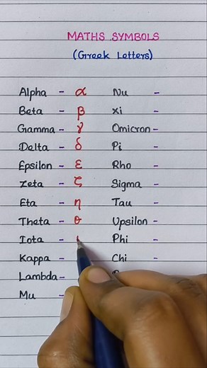Greek Letters | Maths Symbols | Graze Education