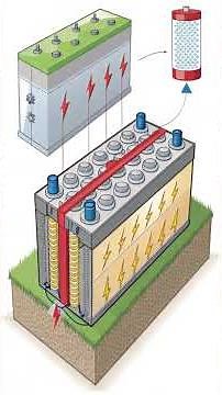Why Do Batteries Explode? #short#mindmatter#BatteryExplosion #LithiumIonSecrets#ThermalRunaway